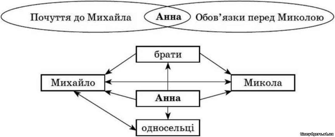 Реферат: Іван Франко-письменник